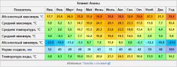 anapa climate.jpg